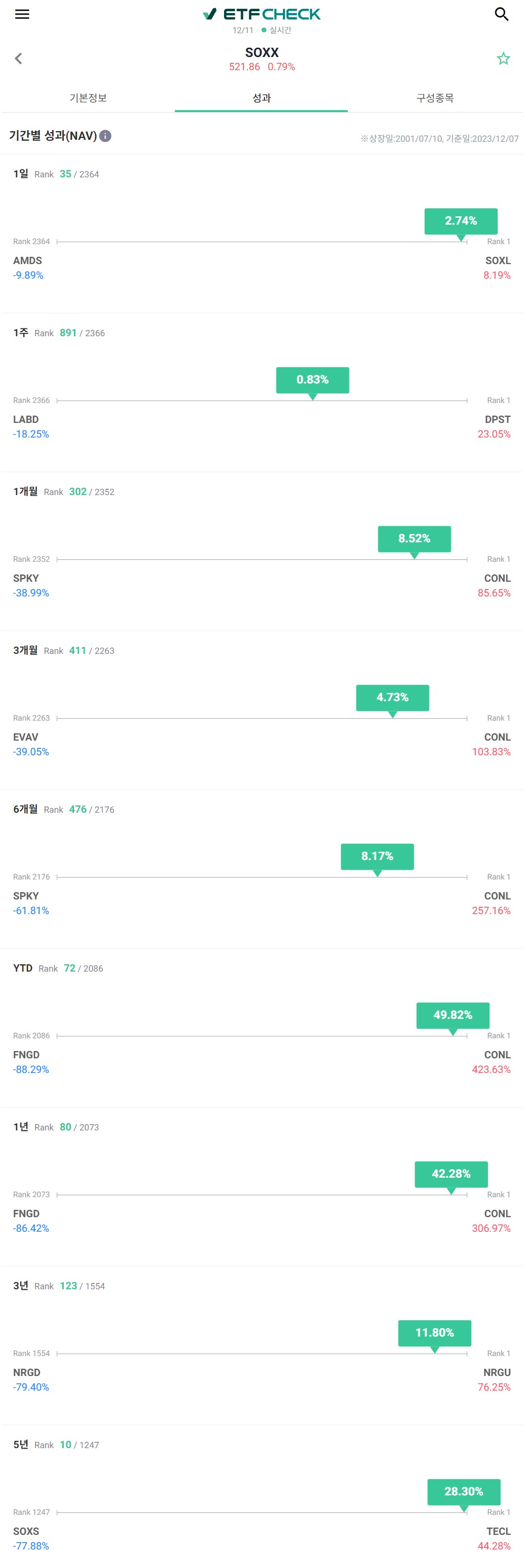 ETF 투자 초보자를 위한 'ETF Check' 활용법