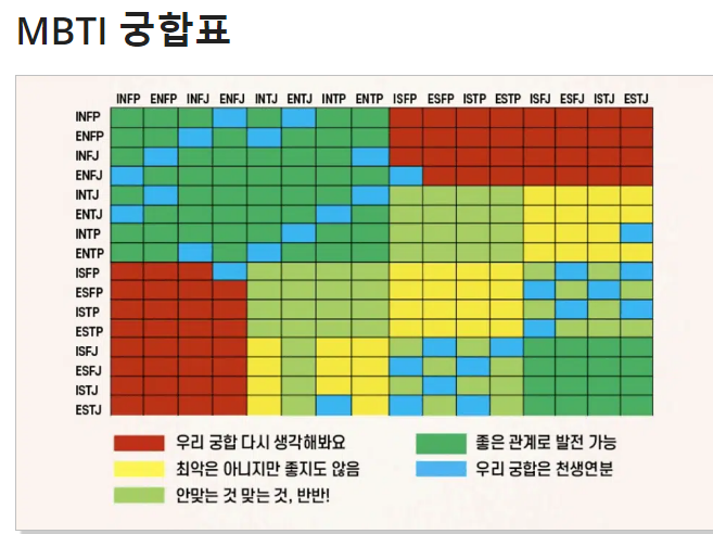 ENTP 궁합표