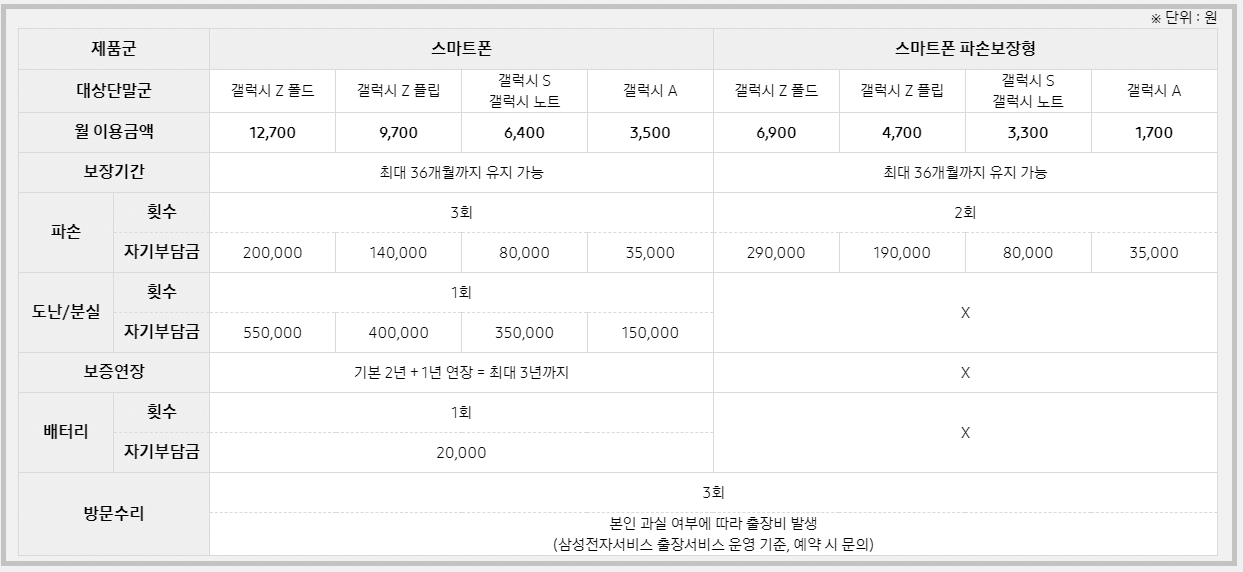 삼성-케어플러스-스마트폰-가격-파손보장형