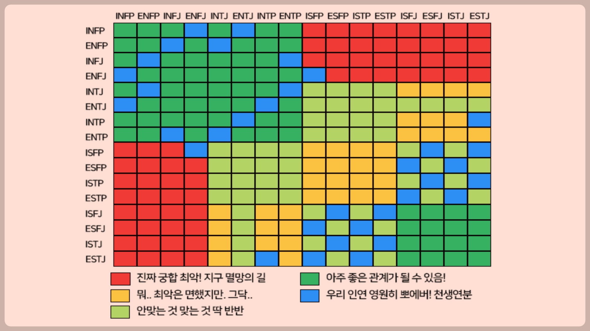 MBTI 궁합표 16가지 유형 궁합 총정리본 알아보기 :: Honey Info