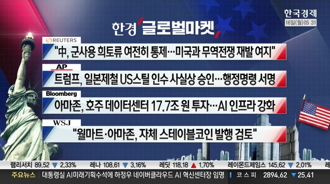 [6월 16일 미국 증시 현황]_아침 10분으로 美 증시 완벽 이해