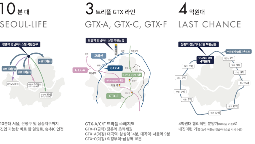 장흥역 경남아너스빌 북한산뷰 입지프리미엄