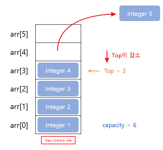 stack-pop