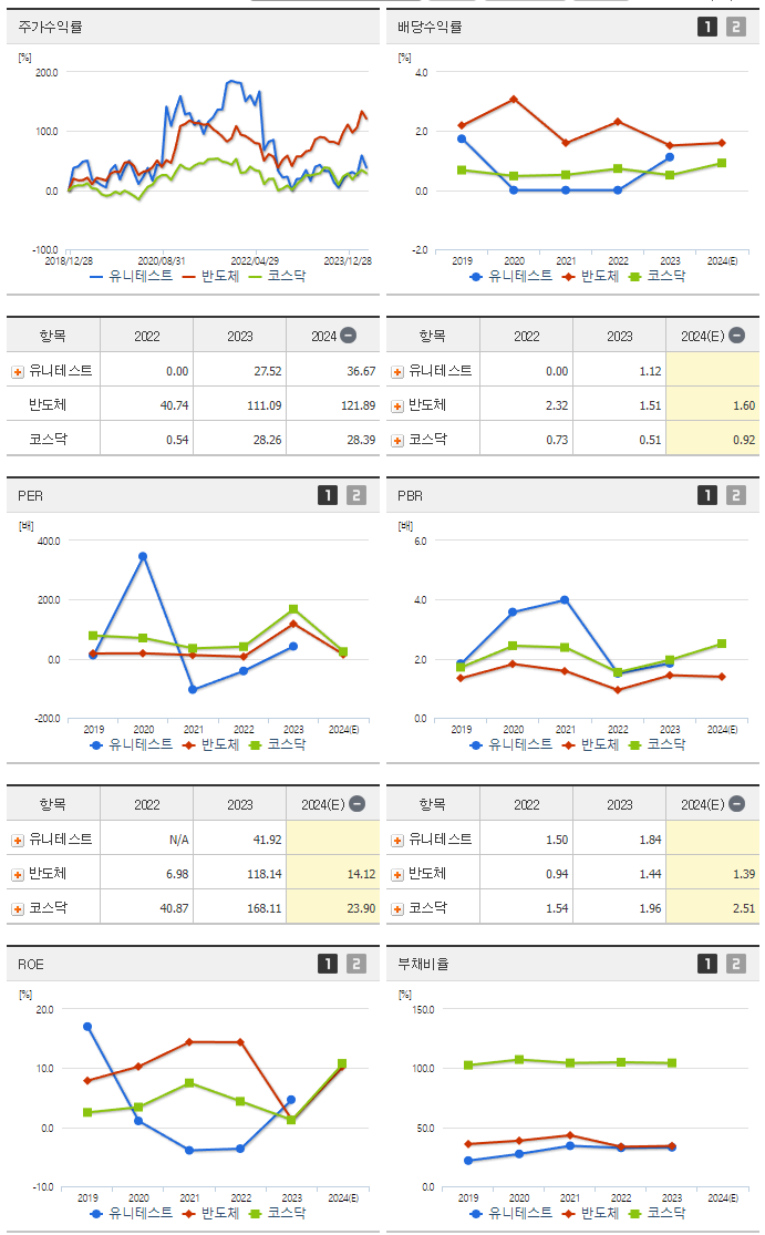 유니테스트_섹터분석