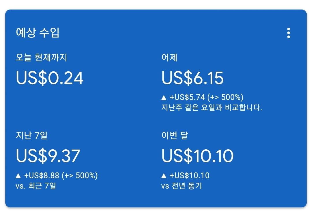  애드센스 승인 후 10달러 수익 내기까지 - 1부