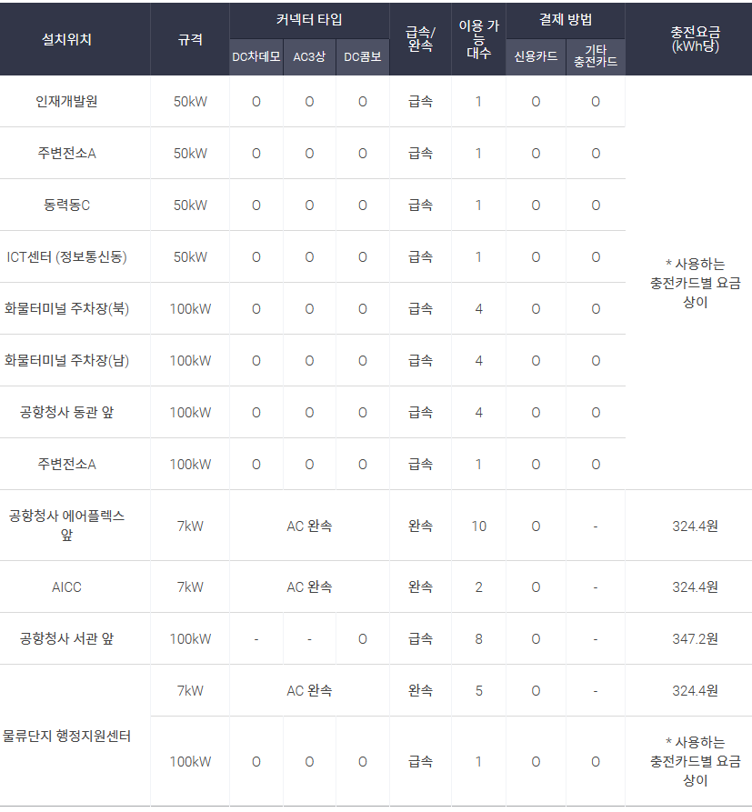 인천국제공항 외부