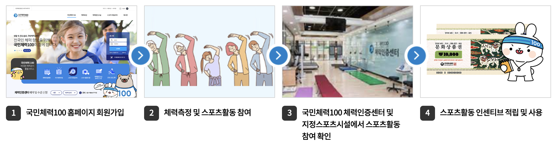 전국민 운동지원금