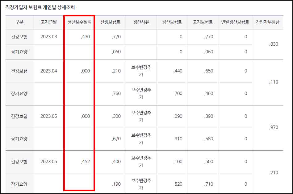 직장인가입자 보수월액 확인표