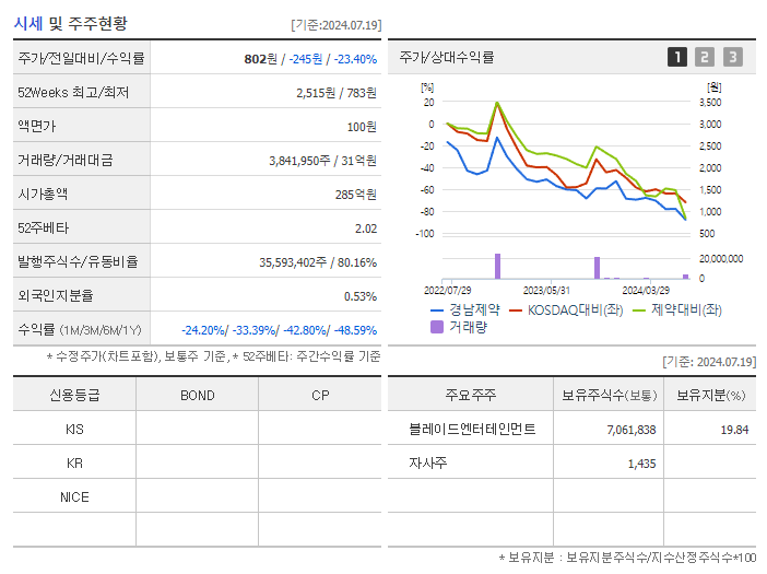 경남제약_기업개요