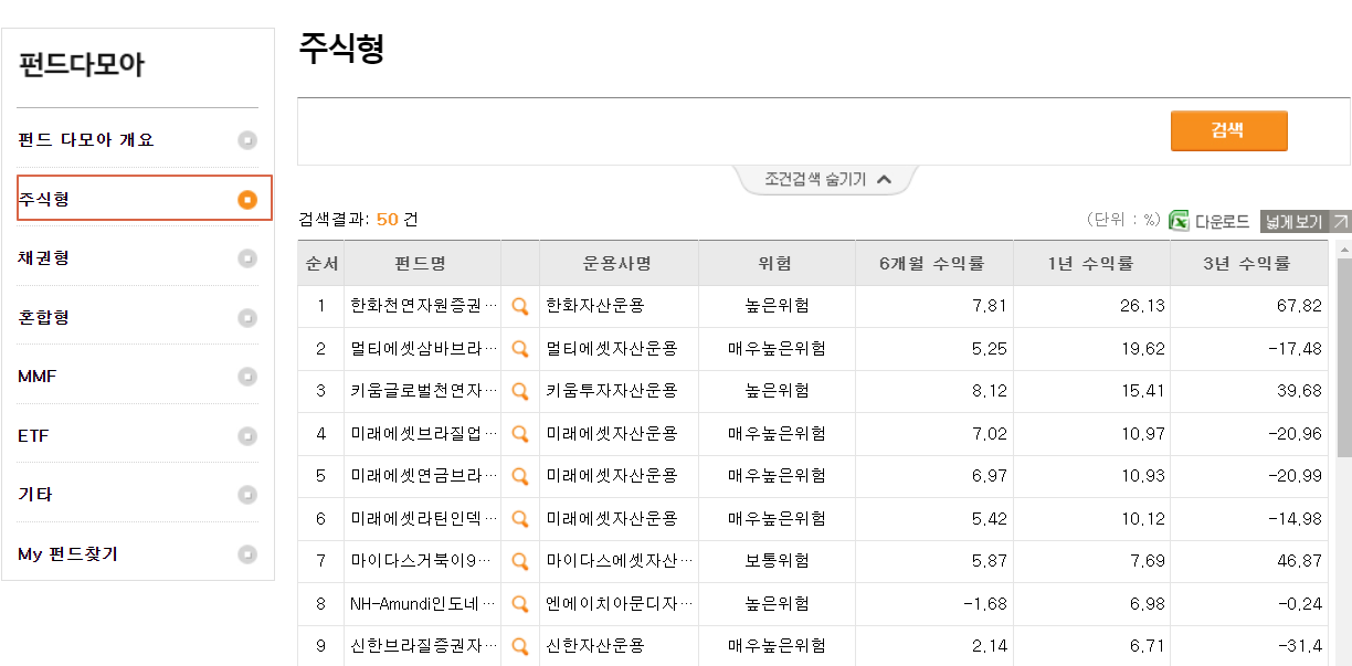 펀드의 주식형