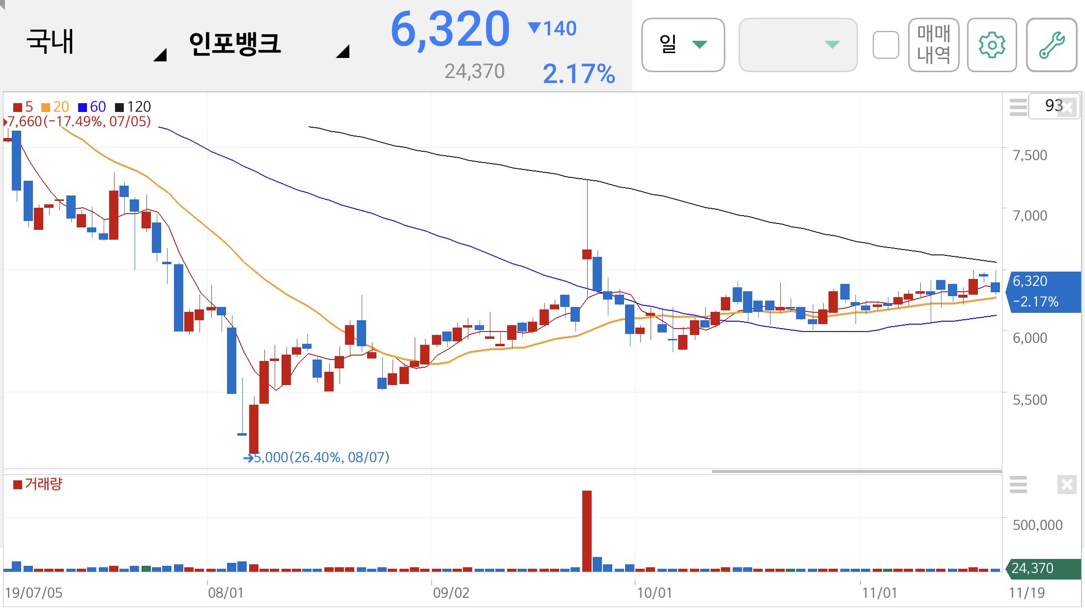 황교안 관련주 및 테마주