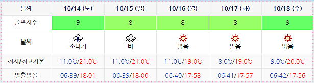 석정힐CC 날씨 (실시간 정보