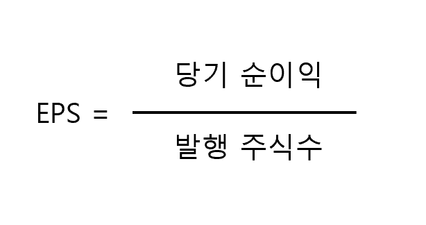 EPS식