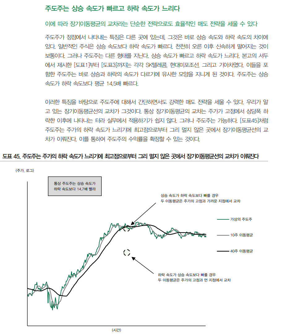 주도주 이평선