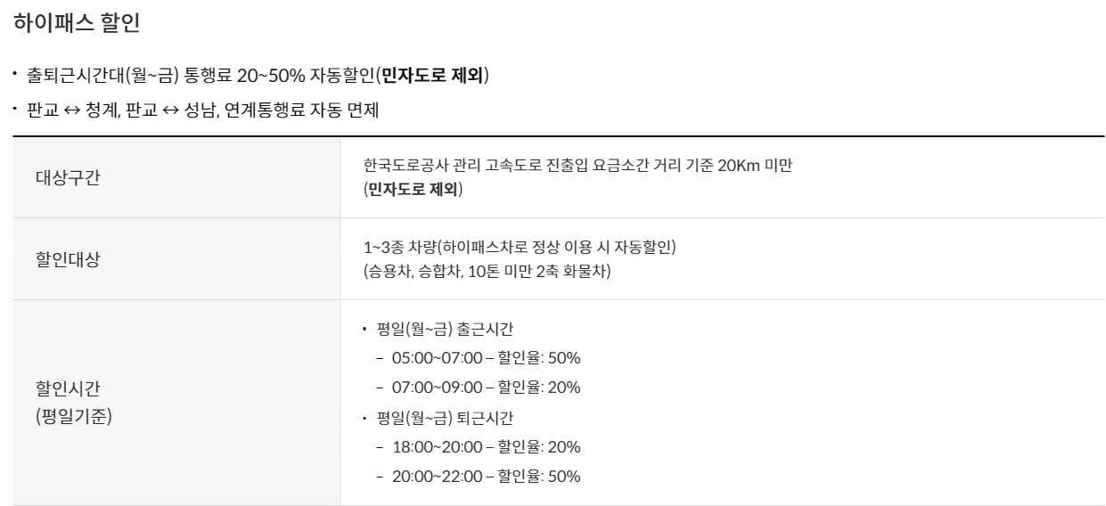 신한카드 후불하이패스+ 출퇴근 할인 안내표