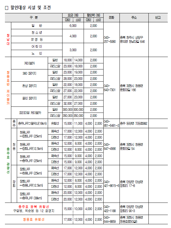 할인액