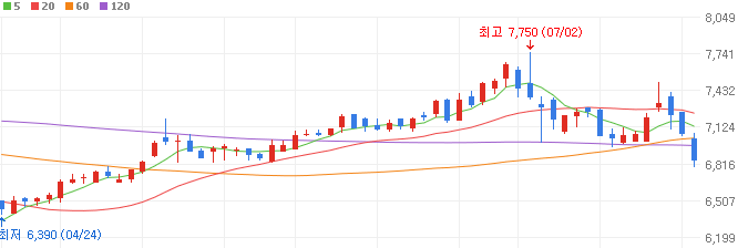 태풍-관련주-인선이엔티-주가