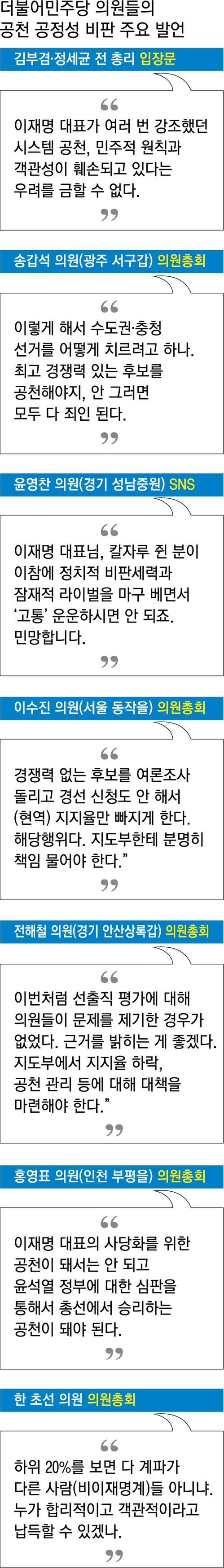 의견 충돌과 반발