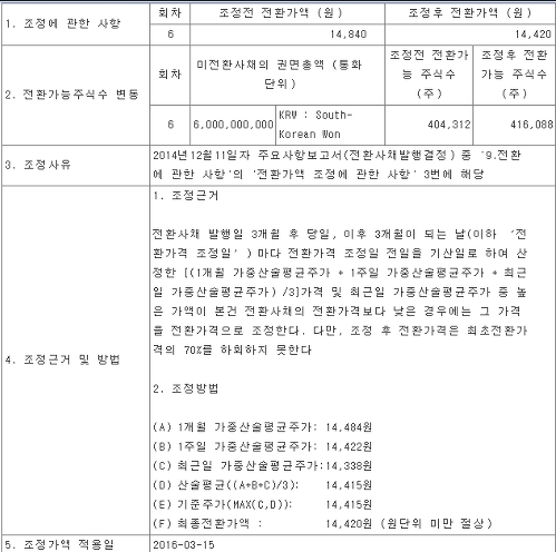 전환가액조정-공시