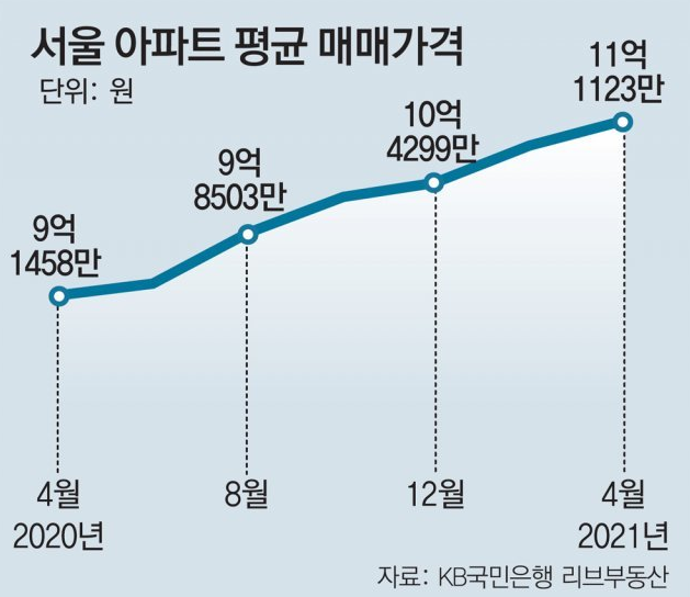  아파트 분양권, 입주권 차이 및 분양권 상한제, 거주 의무기간 정리