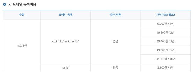 비아웹 - kr 도메인 등록비용