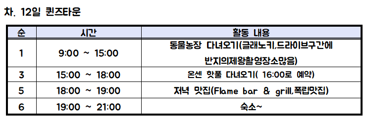 뉴질랜드 신혼여행