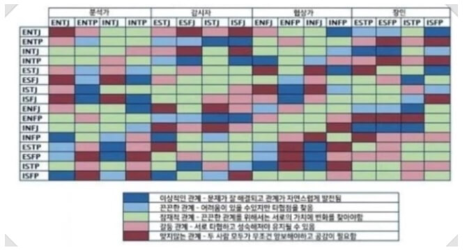  ENTJ 유형 성격 특징 장점, 단점, 연애, 궁합 표, 직업 및 연예인