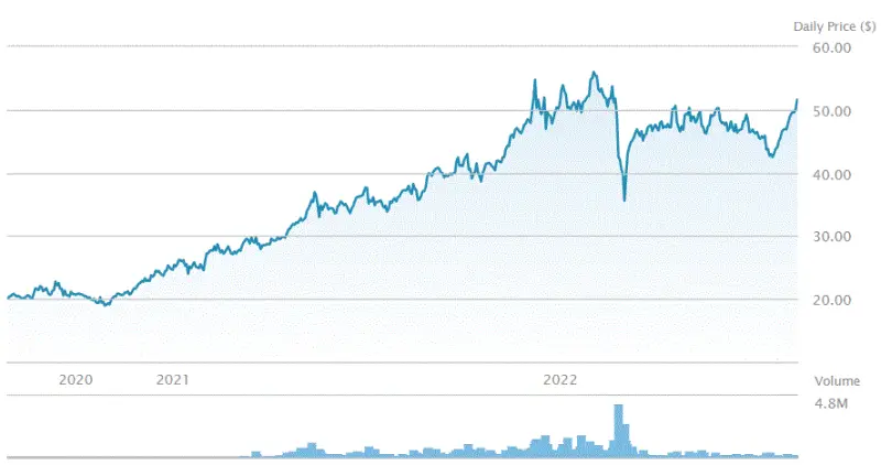 KBRN ETF - 탄소배출권 관련주, 친환경, 탄소배출권 관련 ETF