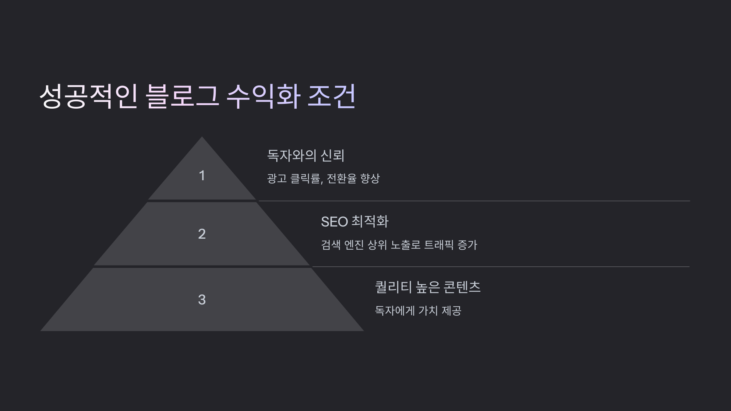 성공적인 블로그 수익화를 위한 기본 조건