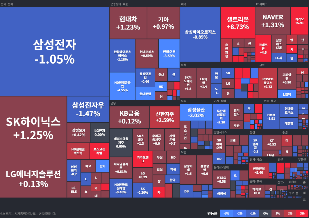 코스피등락률