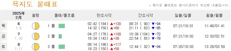 욕지도 물때