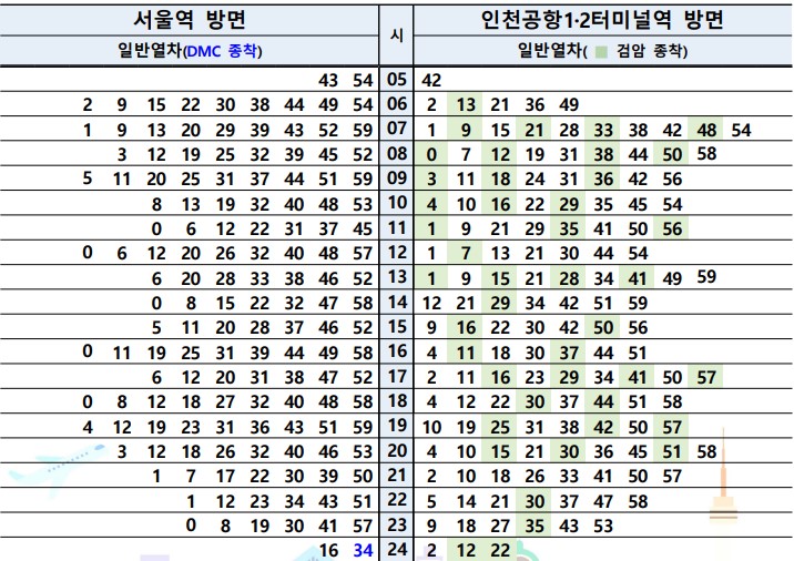 공항철도 시간표