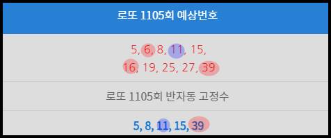 로또 1105회예상번호결과