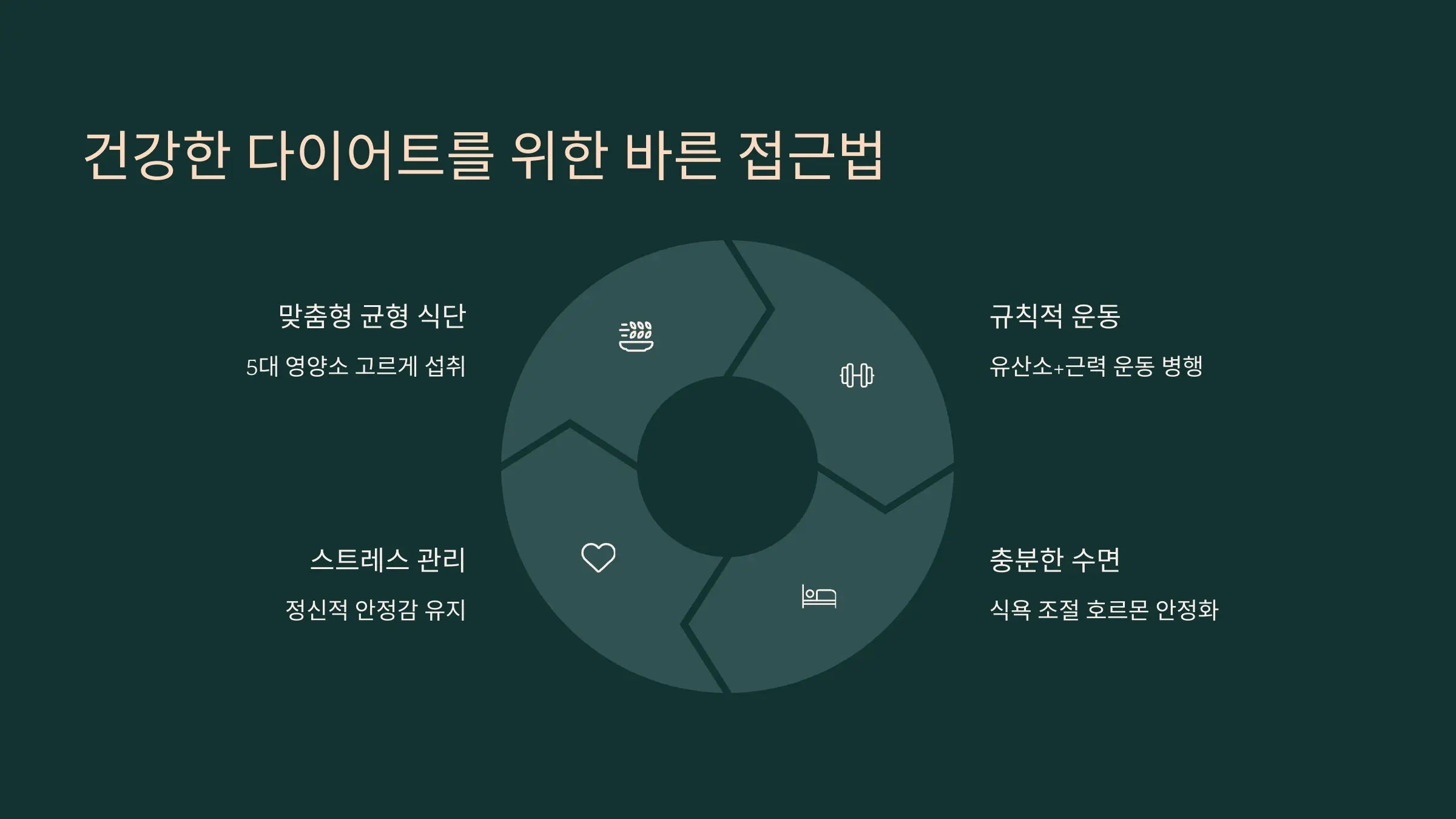 건강한 다이어트를 위한 바른 접근법