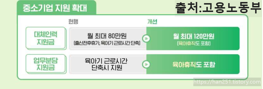 25년 달라지는 육아휴직 제도3