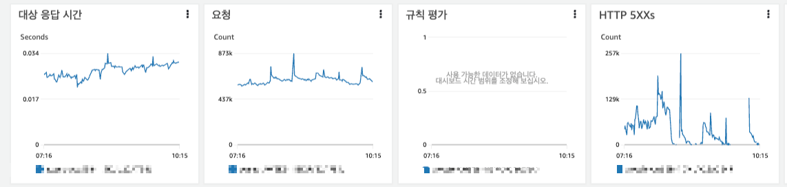 AWS EC2Local 포트 고갈로 인한 서비스 중단 1