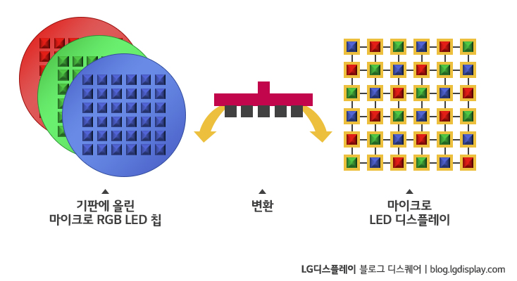마이크로-LED-기술-소개