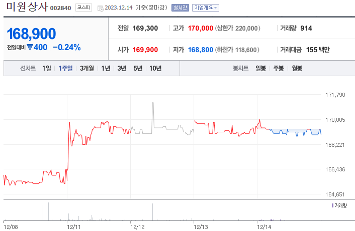 미원상사 주가