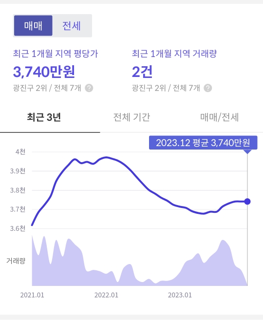 광진구 및 자양동 지역 아파트 평단가