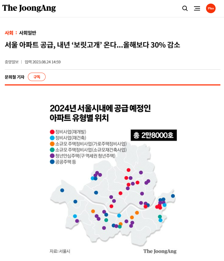 공급부족