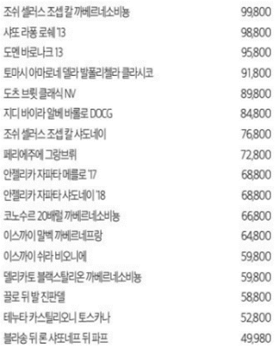 이마트 트레이더스 행사 품목 중 10만원 이하 와인 목록