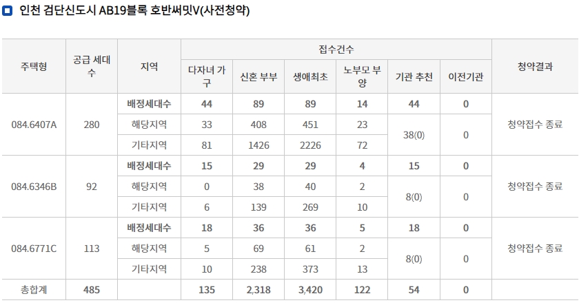 검단신도시호반써밋5차-9