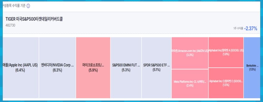 종목 구성