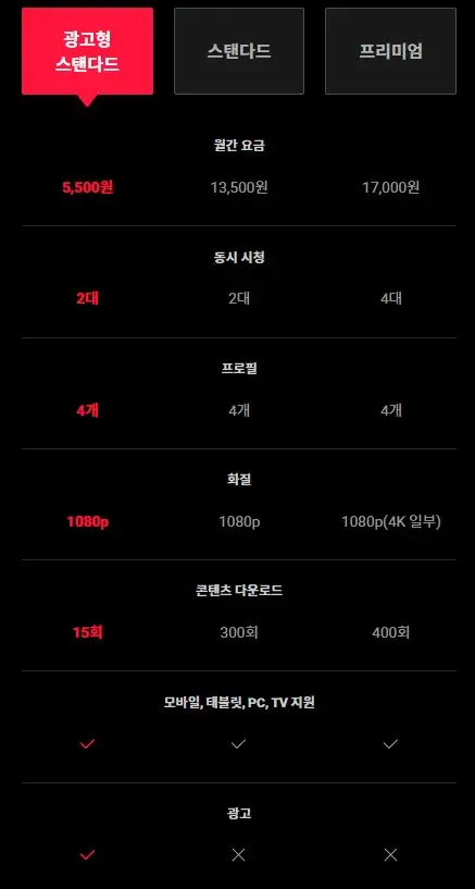 티빙 요금제