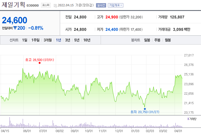 제일기획 주가