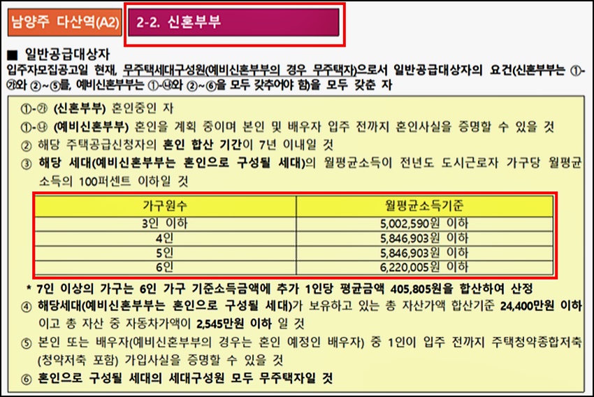 다산역 경기행복주택 정보4