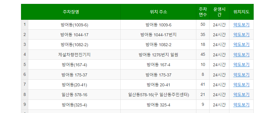 울산무료주차장