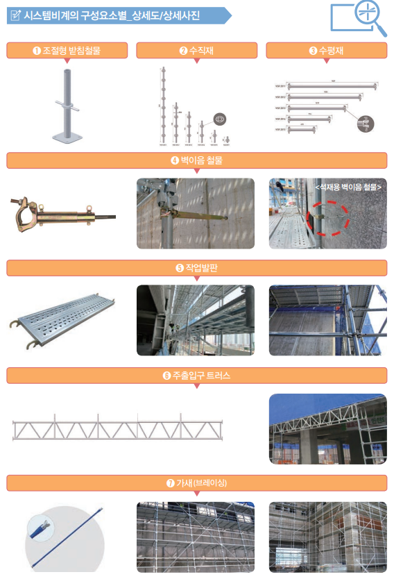 건설 현장에서 사용되는 시스템 비계의 구성및 부위별 사진