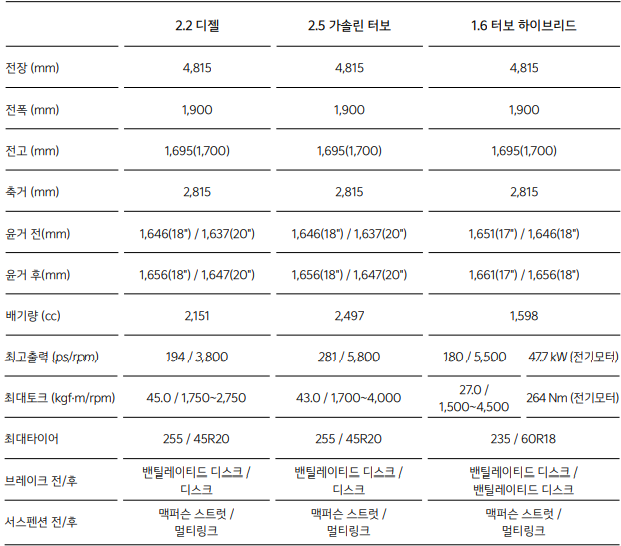 쏘렌토 이미지