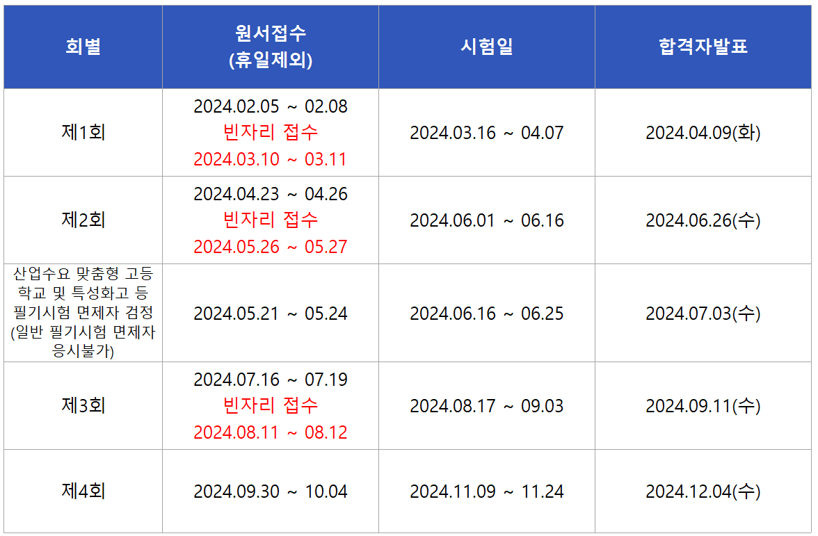 2024 웹디자인기능사 실기시험일정